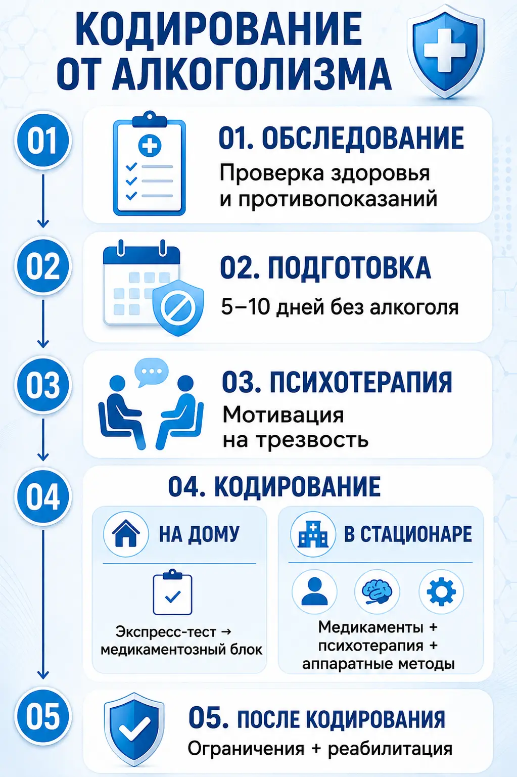 Совместимость алкоголя и диклофенака
